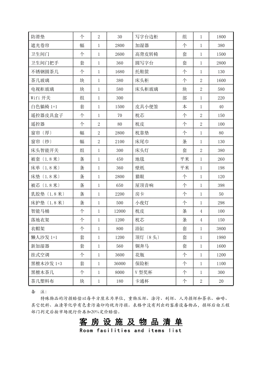 房间内物品清单_第4页