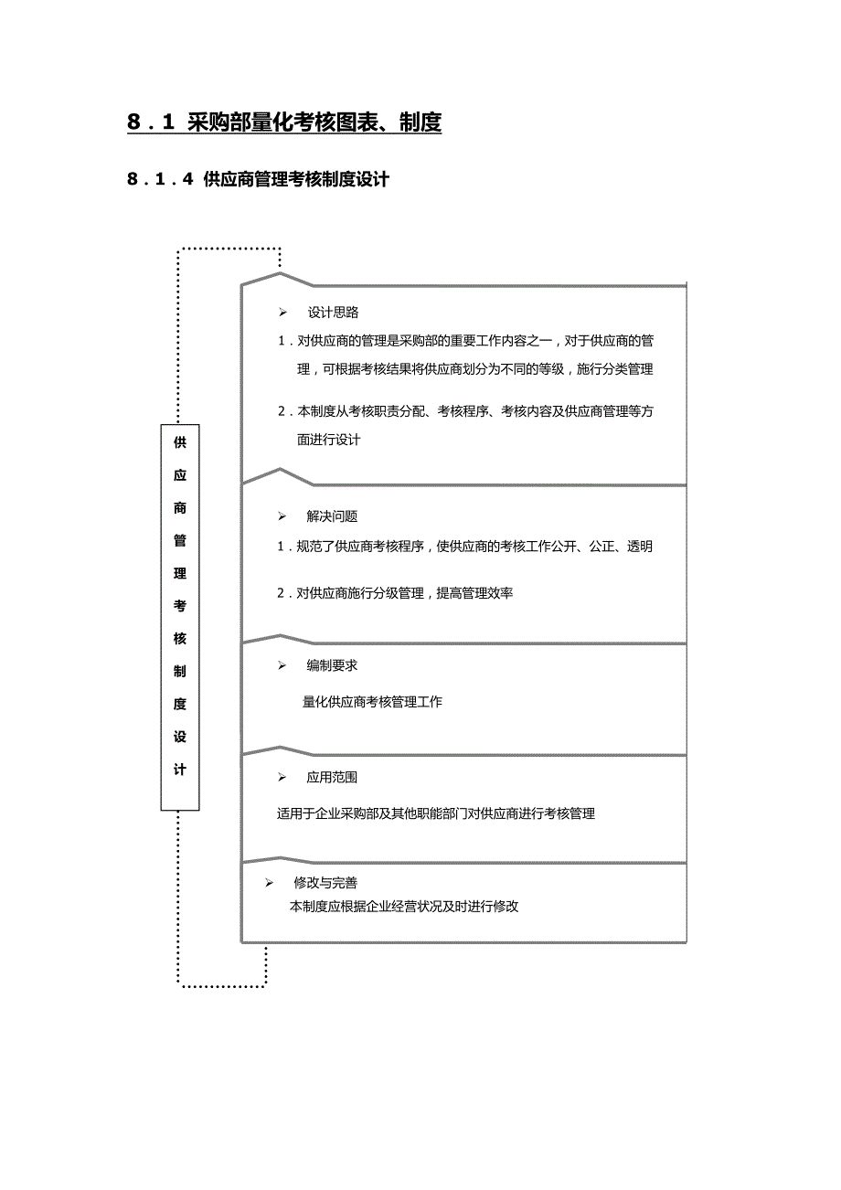 绩效考核量化管理全案总共份_第2页