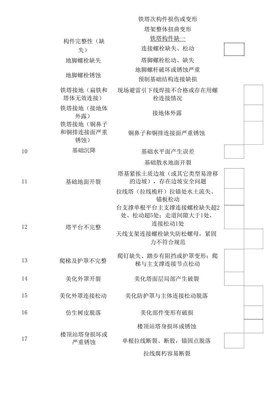 铁塔日常维修及隐患整治指导方案_第5页