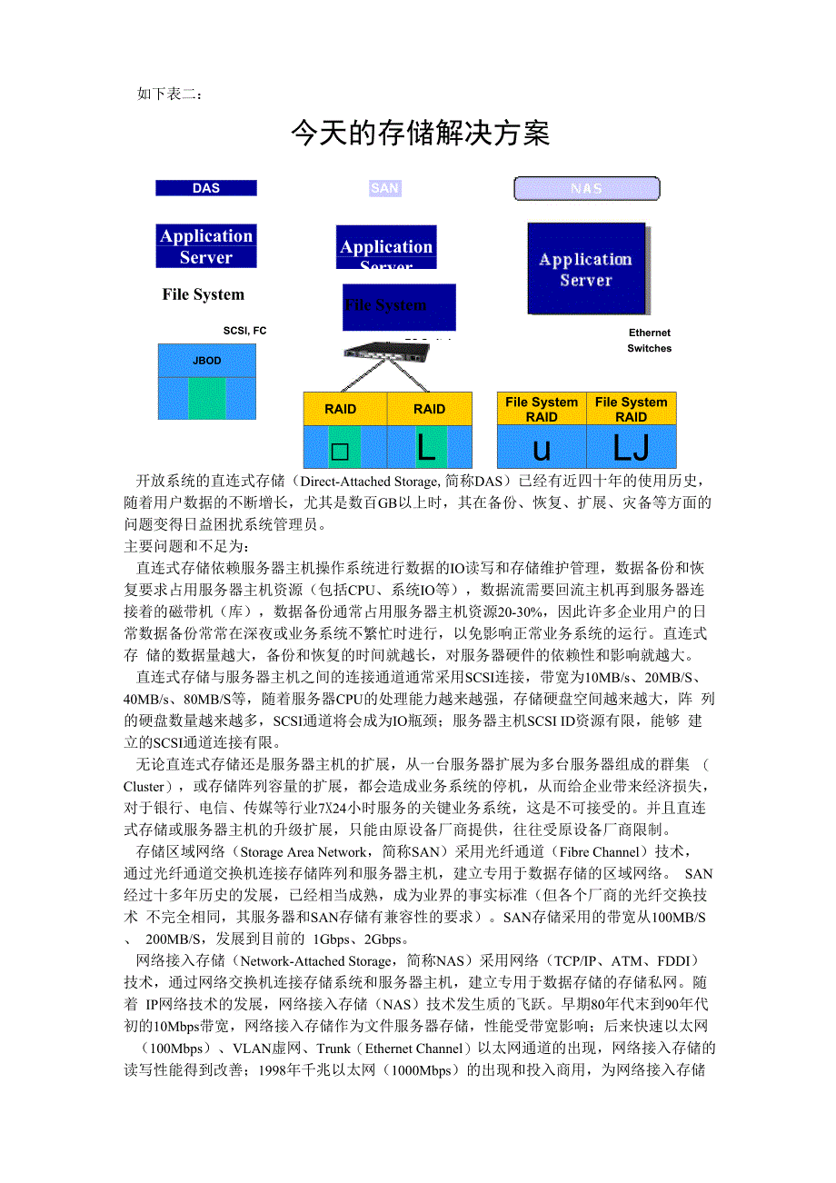 DAS、NAS、SAN三种存储架构_第2页