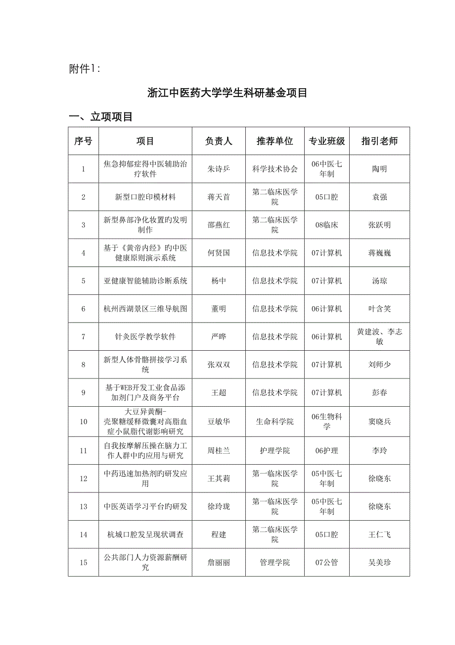 资助项目共青团浙江中医药大学委员会官方网站首_第1页