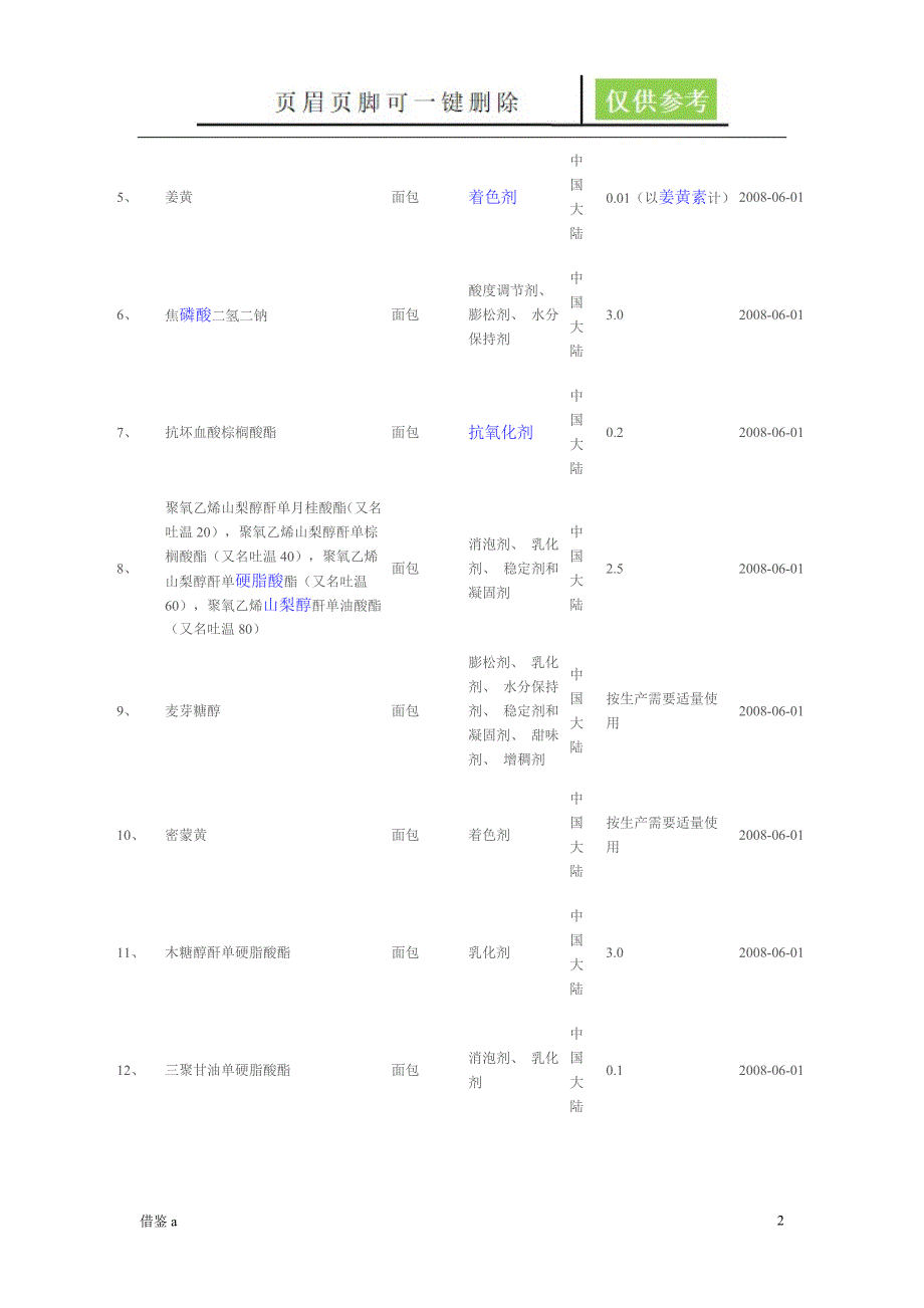 面包中食品添加剂最大允许使用量最大允许残留量标准稻谷书店_第2页