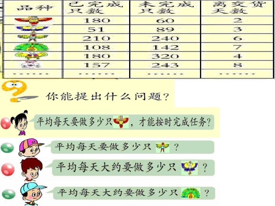 青岛版三年级数学上册第四单元信息窗1第一课时整百整十数除以一位数口算_第5页