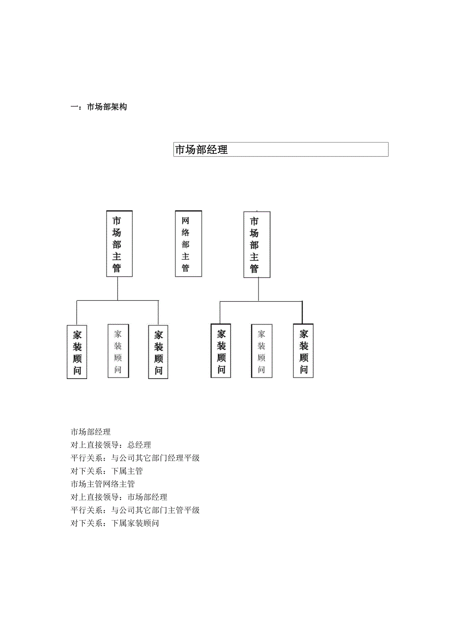 装饰公司市场部管理制度文档_第2页