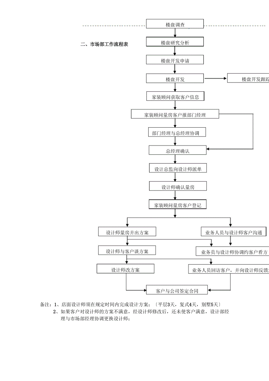 装饰公司市场部管理制度文档_第3页