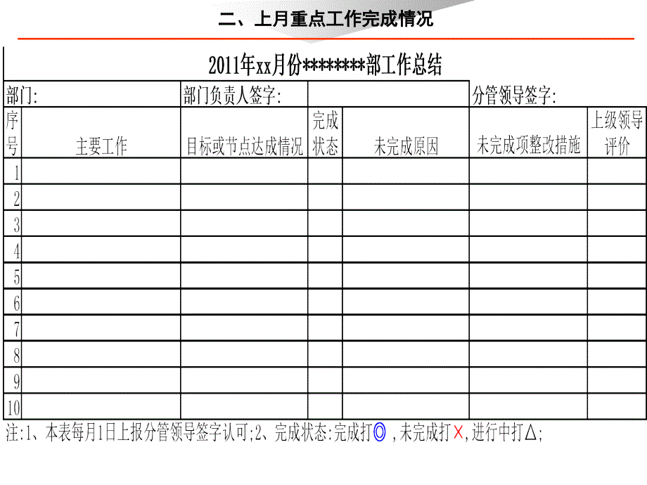 部门经理办公会月度汇报模板.ppt_第4页