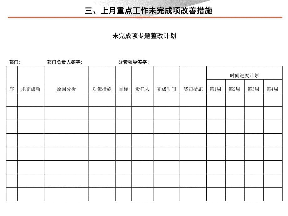 部门经理办公会月度汇报模板.ppt_第5页