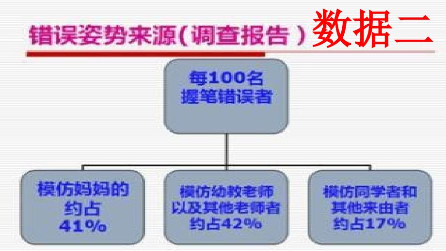 良好坐姿及握笔姿势_第3页