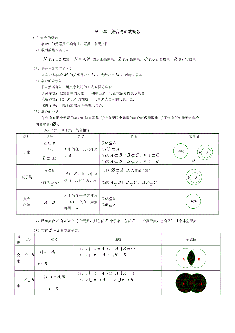 高三职高数学复习资料.doc_第1页