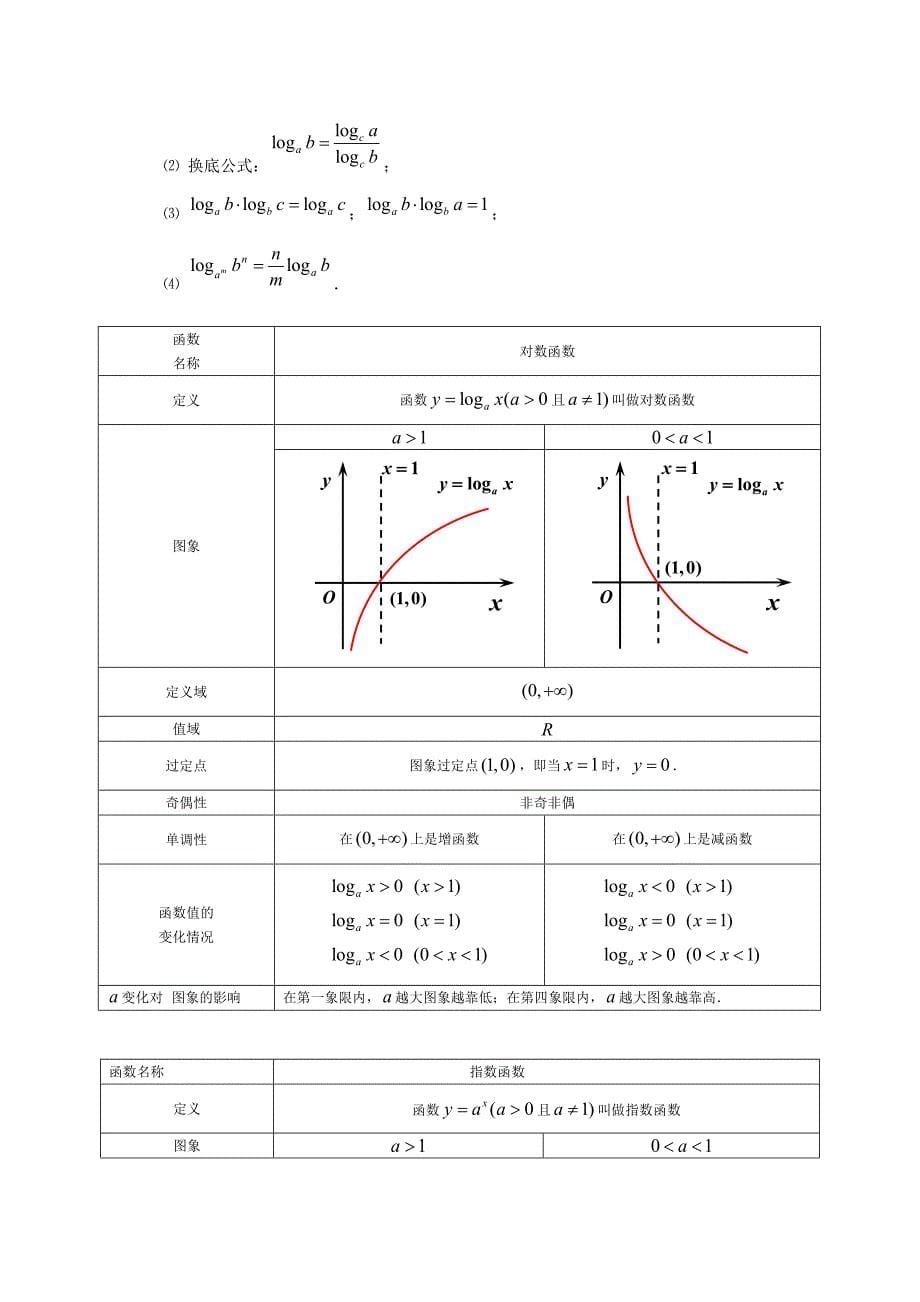 高三职高数学复习资料.doc_第5页