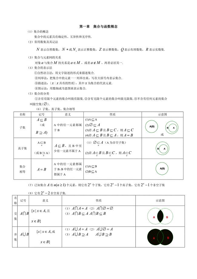 高三职高数学复习资料.doc