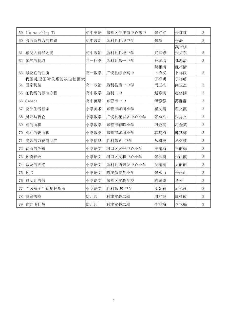 多媒体网络课件评比结果.doc_第5页