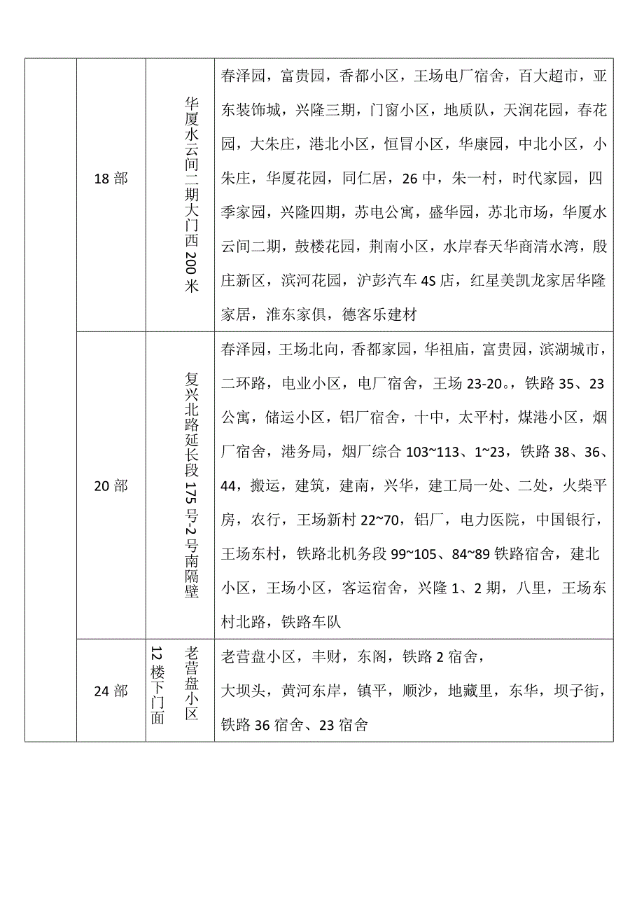 徐州润发一世送水区域划分.docx_第2页