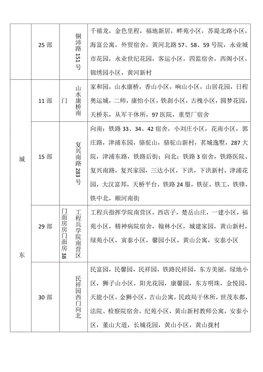 徐州润发一世送水区域划分.docx_第3页