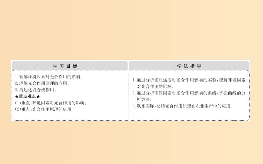 2018-2019学年高中生物 第五章 细胞的能量供应和利用 第四节 能量之源--光与光合作用 5.4.2.2课件 新人教版必修1.ppt_第2页