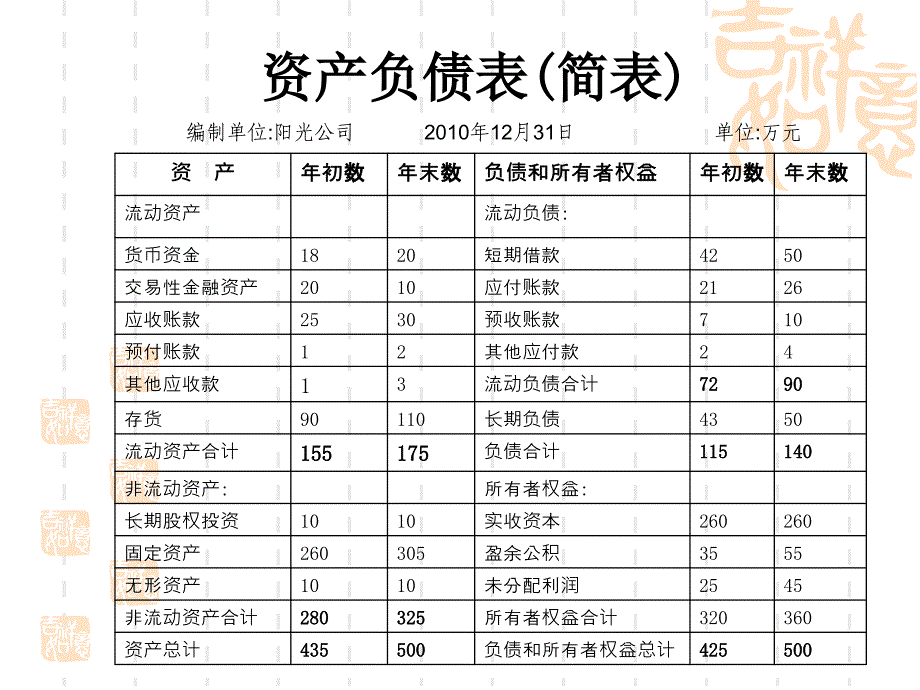 会计报表信息的利用.ppt_第3页