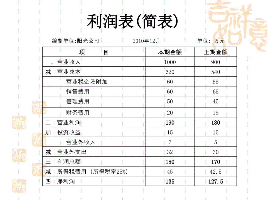 会计报表信息的利用.ppt_第4页