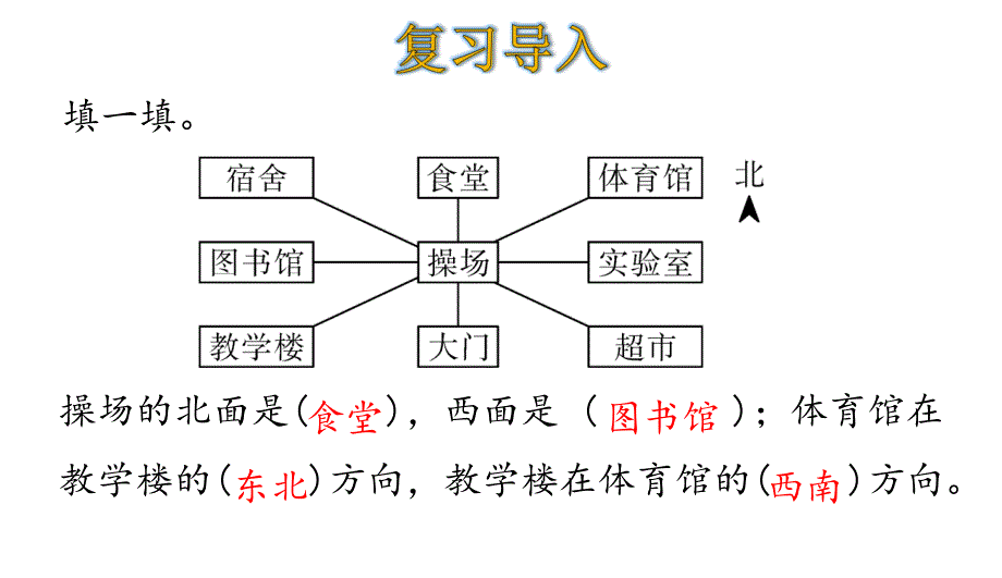 三年级下册数学简单的路线图人教版课件_第3页