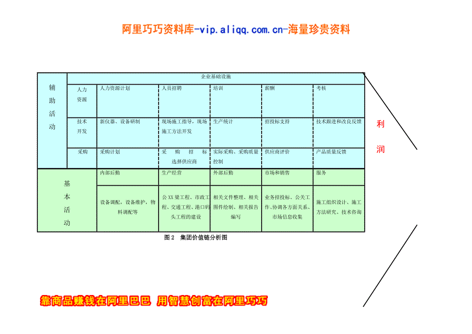 组织结构诊断报告书_第4页