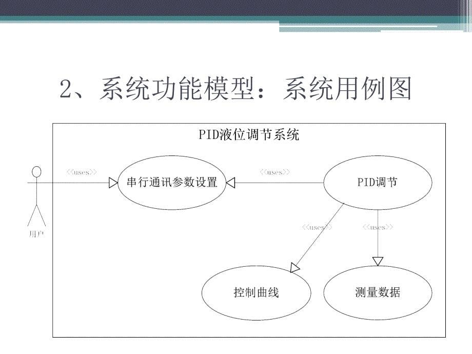 1523.B过程控制实用开发实验软件答辩稿_第5页