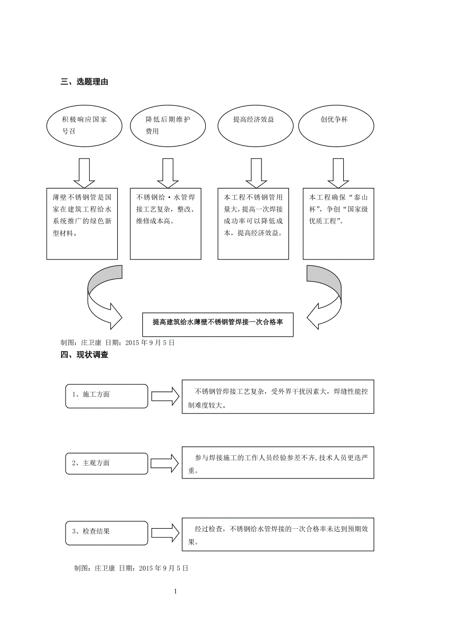 QC成果报告-提高建筑给水薄壁不锈钢管焊接一次合格率_第2页