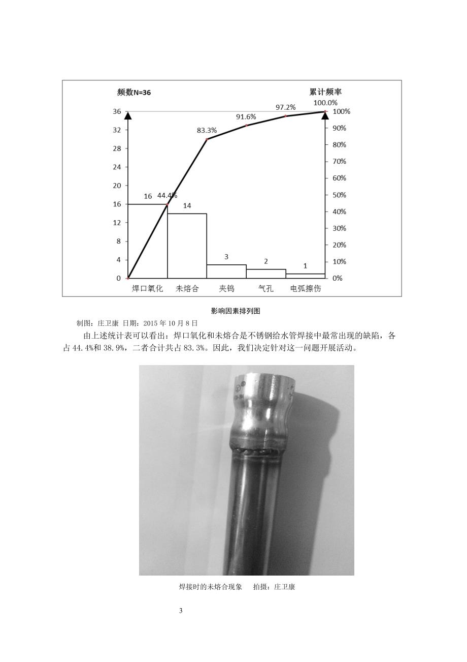 QC成果报告-提高建筑给水薄壁不锈钢管焊接一次合格率_第4页