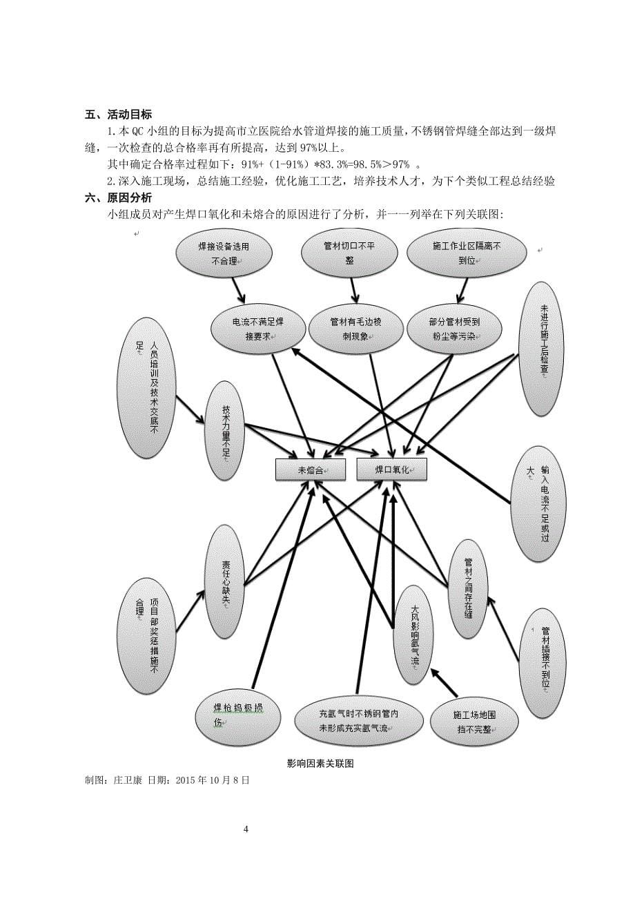 QC成果报告-提高建筑给水薄壁不锈钢管焊接一次合格率_第5页