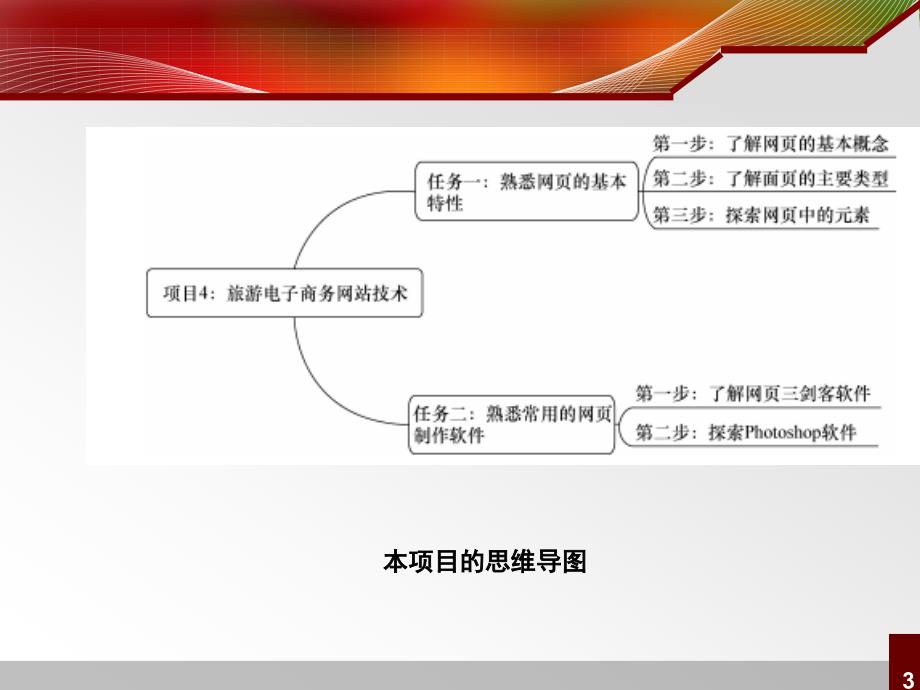 旅游电子商务网站技术课件_第3页