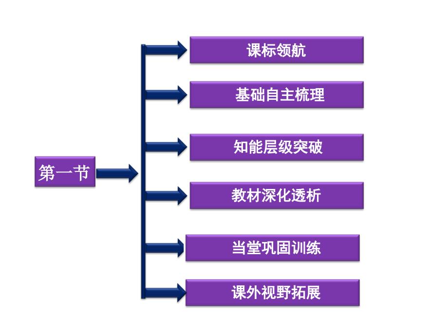 2013年人教地理选修2课件：第一章第一节地球上的海与洋.ppt_第2页