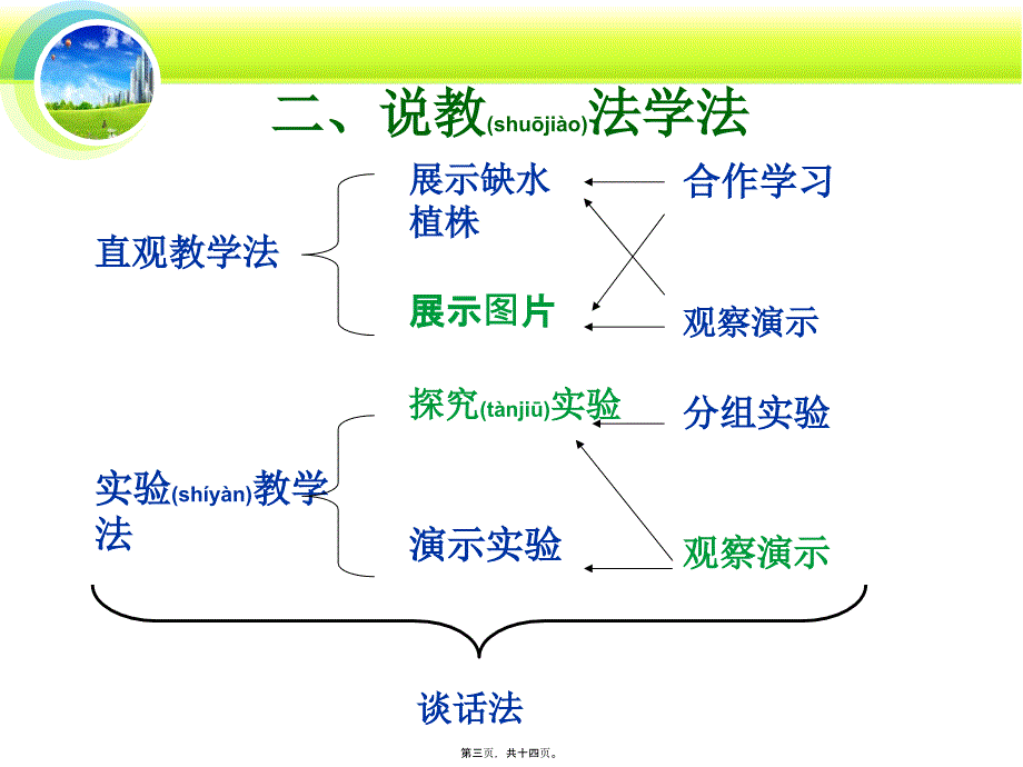 医学专题—植物细胞的吸水和失水原理_第3页