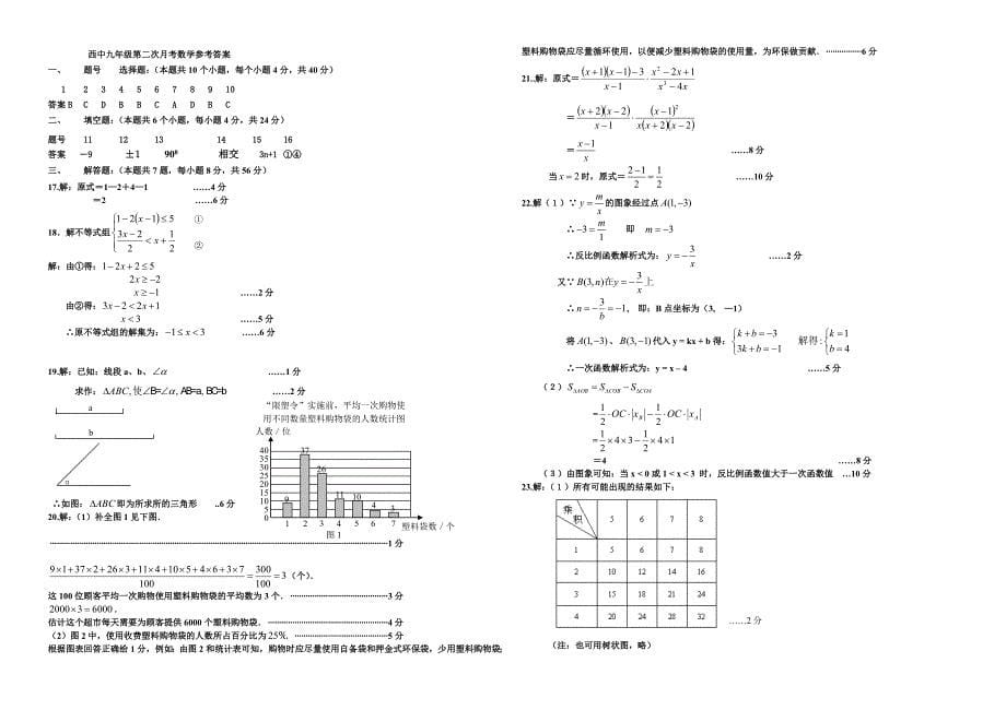 重庆市双桂镇中学九年级第三次月考数学试卷_第5页