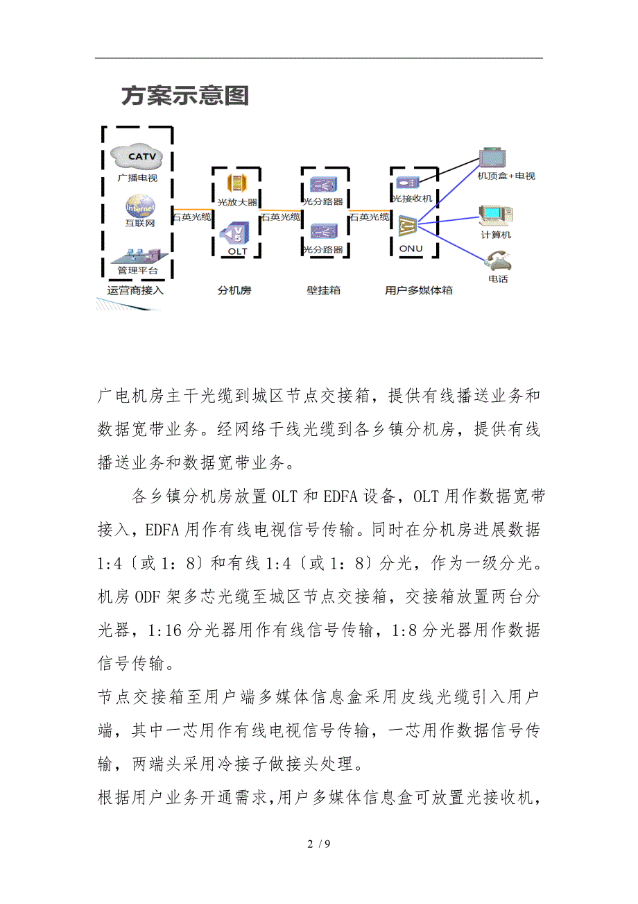 广电光纤入户设计与验收指导规范标准_第2页