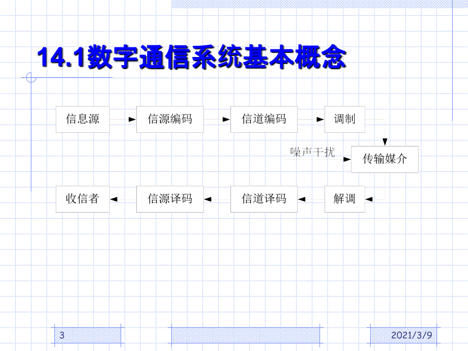 MATLAB基础与实例进阶14PPT课件_第3页