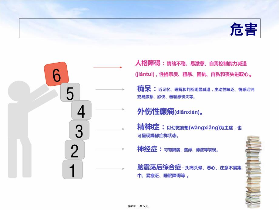 医学专题—脑外伤后遗症简介简介19247_第4页