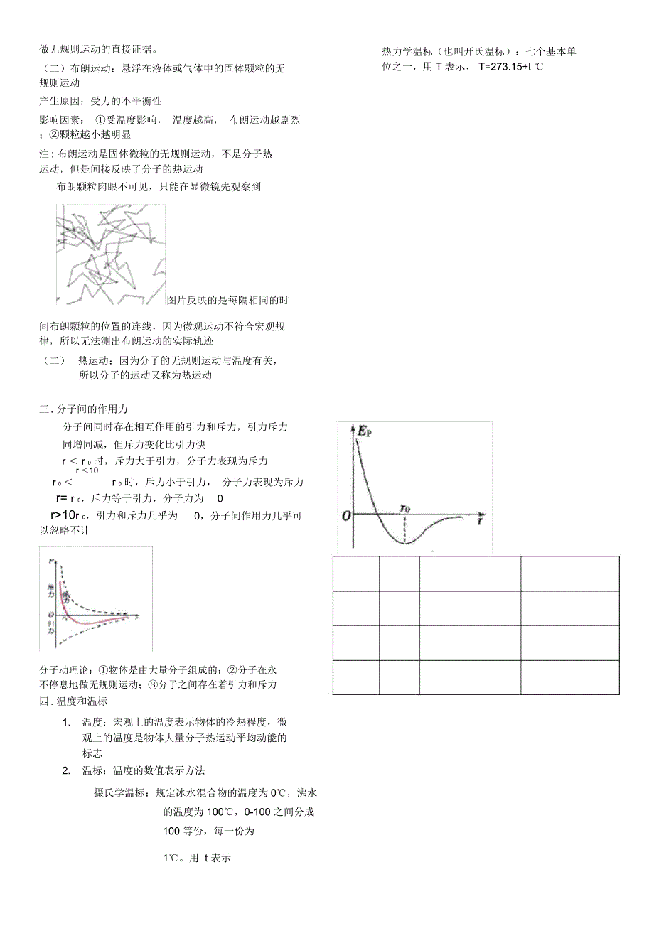 物理选修3-3知识点总结.doc_第2页