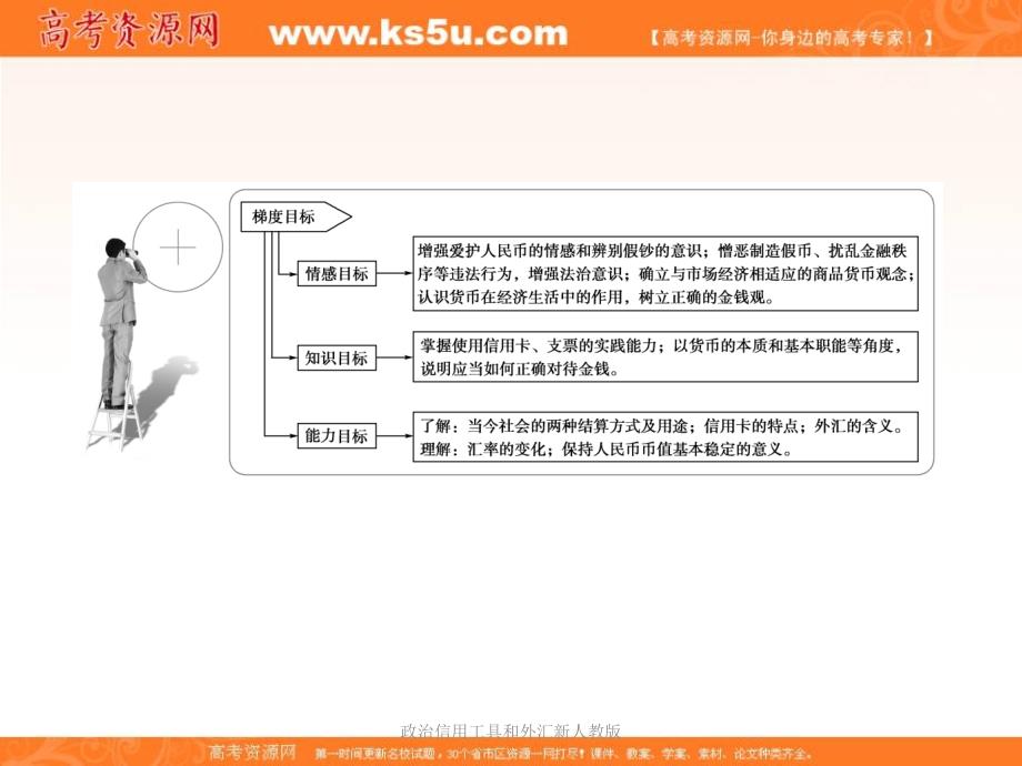 政治信用工具和外汇新人教版课件_第2页