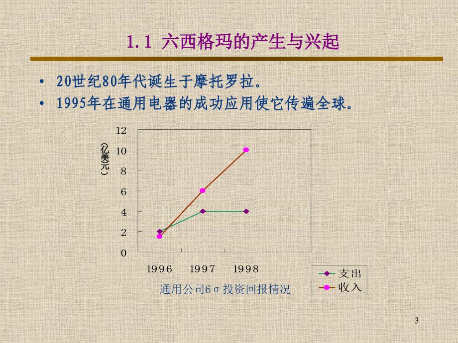 六西格玛管理体系_第3页