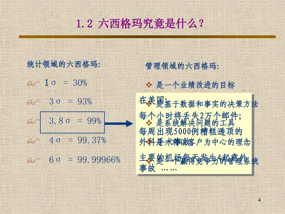 六西格玛管理体系_第4页