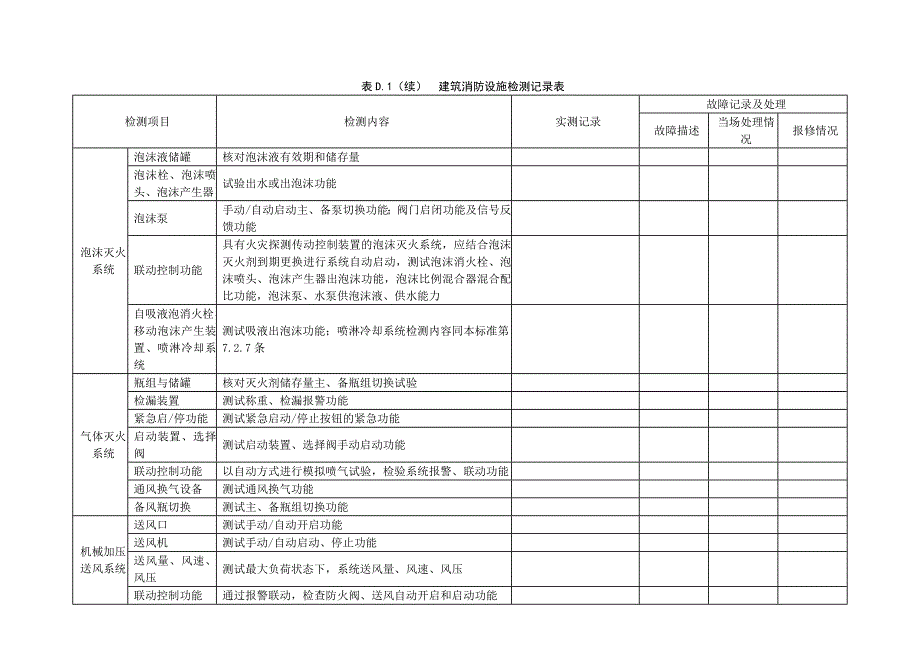 消防维修保养维保记录表格大全_第4页