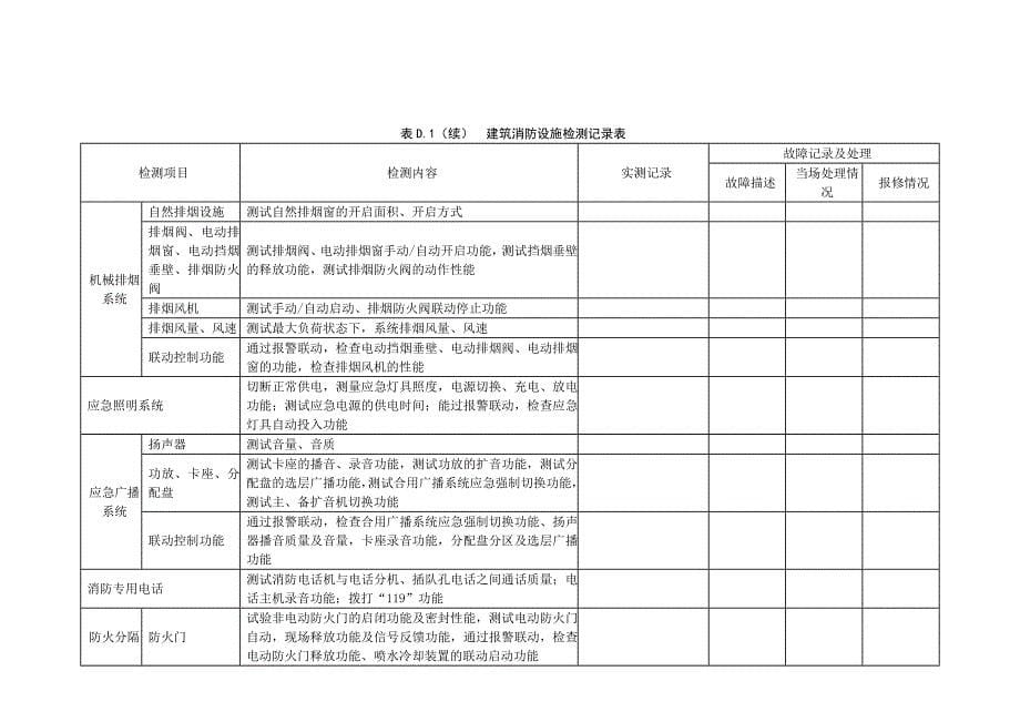 消防维修保养维保记录表格大全_第5页