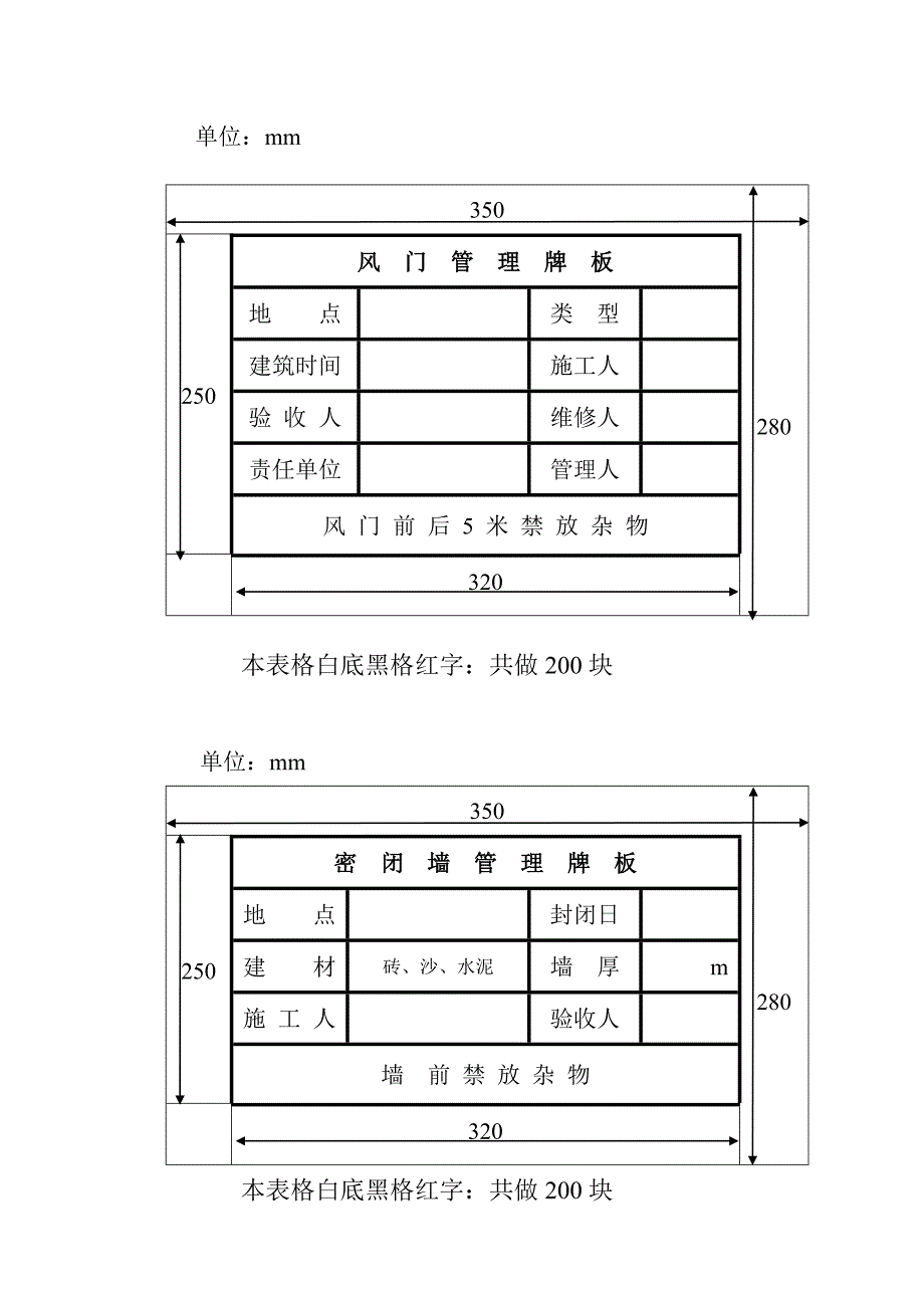 煤矿通防用各类管理牌板.doc_第1页