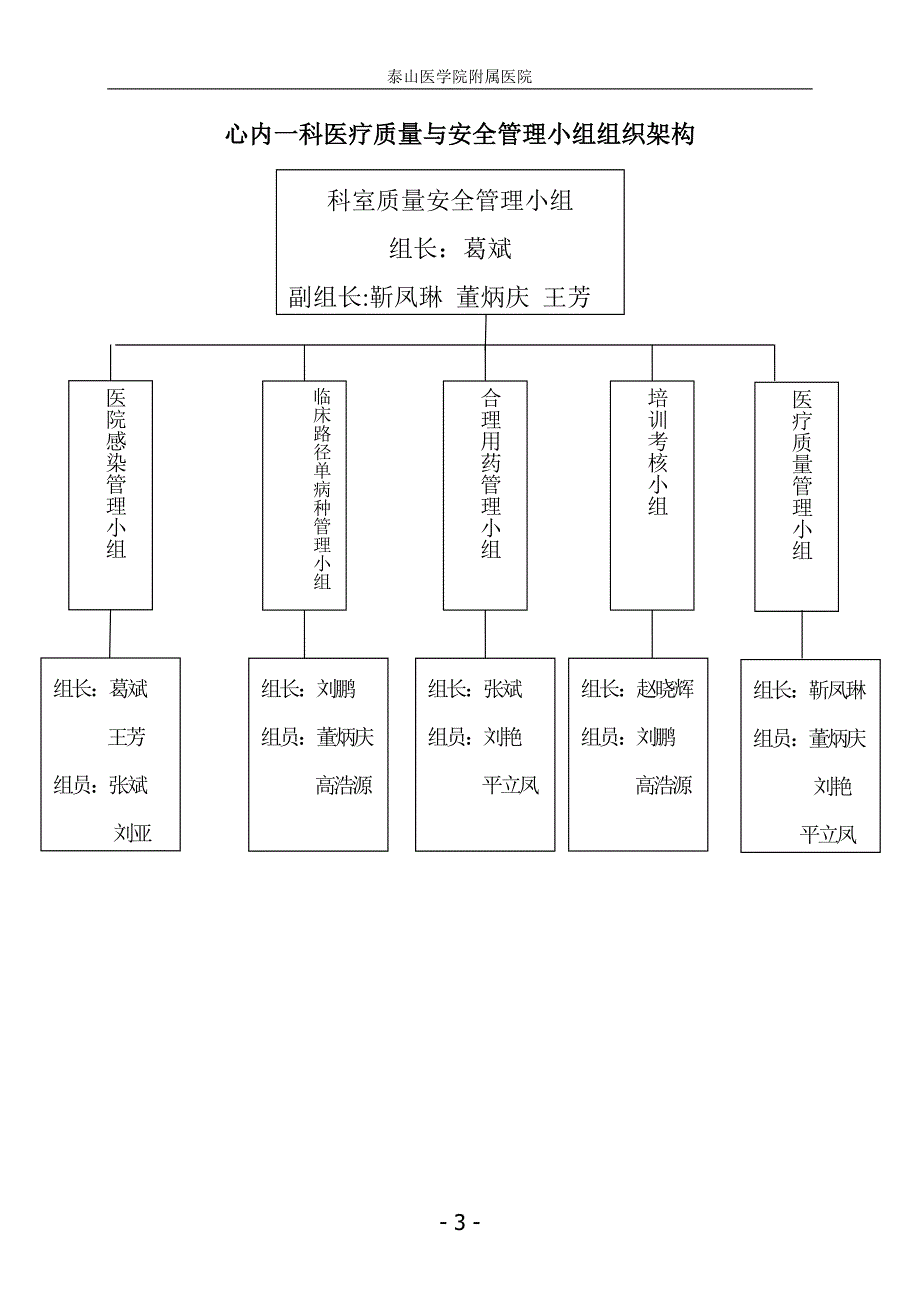 心内一科科室质量与安全管理小组工作记录_第4页