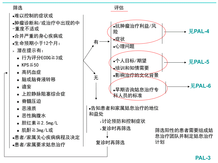 nccn版肿瘤姑息治疗指南_第4页