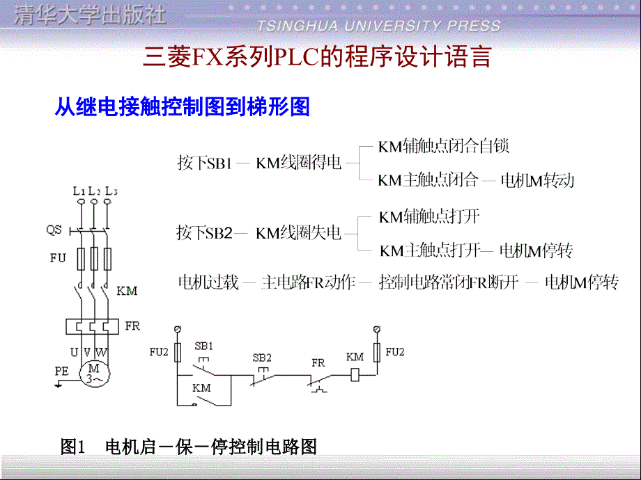 三菱PLC基本指令课件_第3页