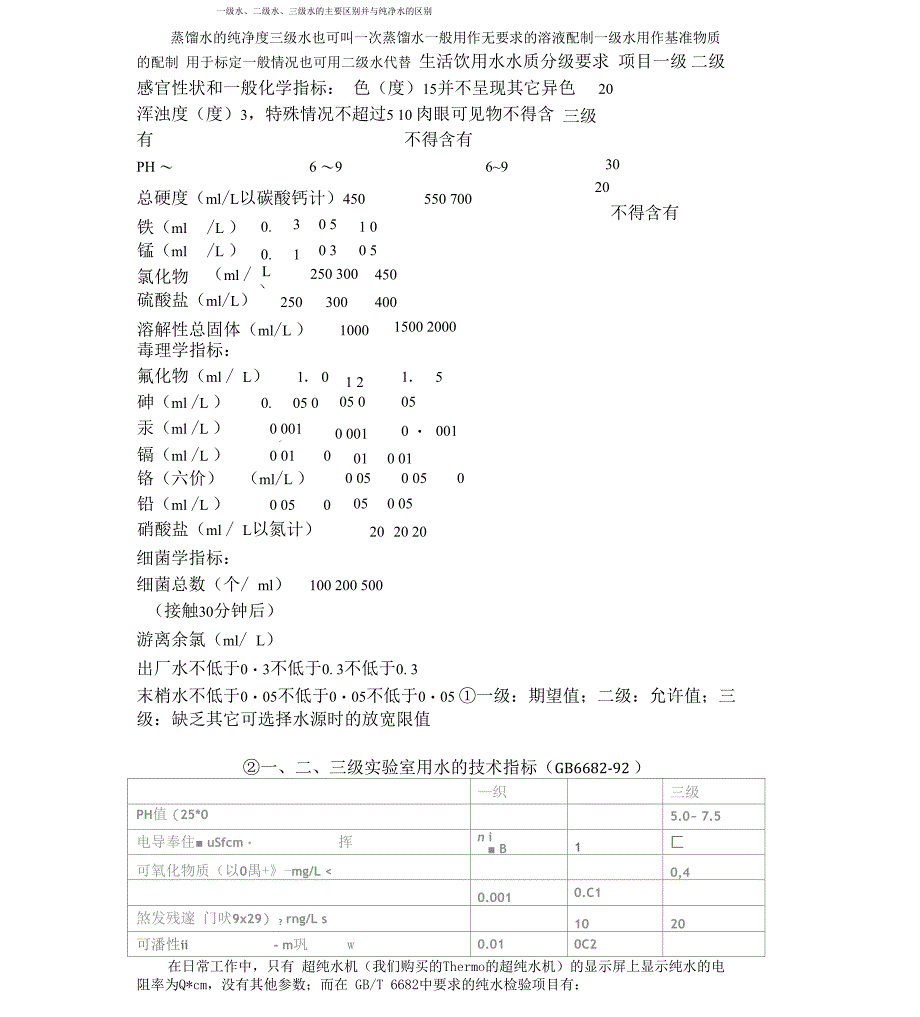 实验室一级、二级、三级水的区别_第1页