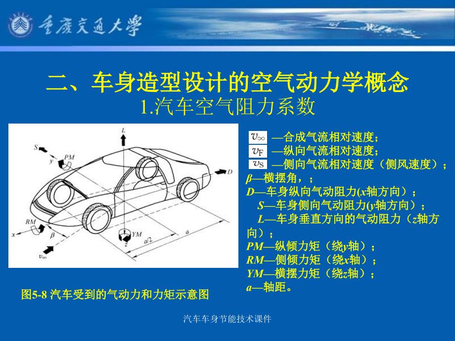 汽车车身节能技术课件_第3页