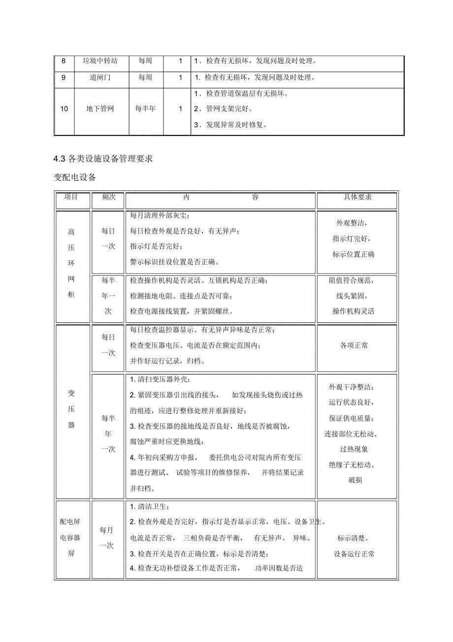 学校维修工作实施方案_第5页