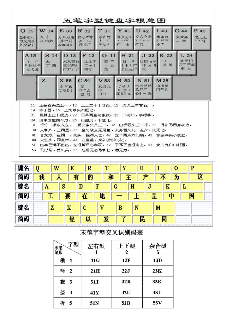 (完整版)最新五笔字根表图.doc_第1页