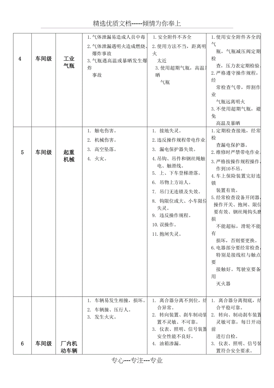 机械制造企业危险因素库_第2页