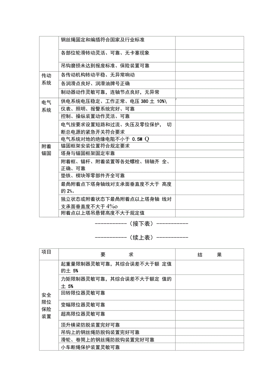 塔吊月检表(月检表)_第2页